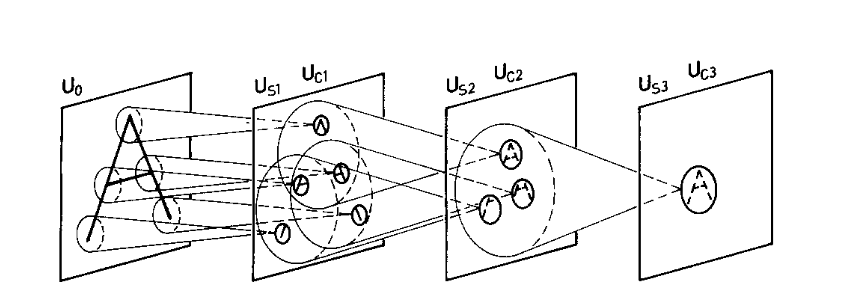 Column relation to Plane